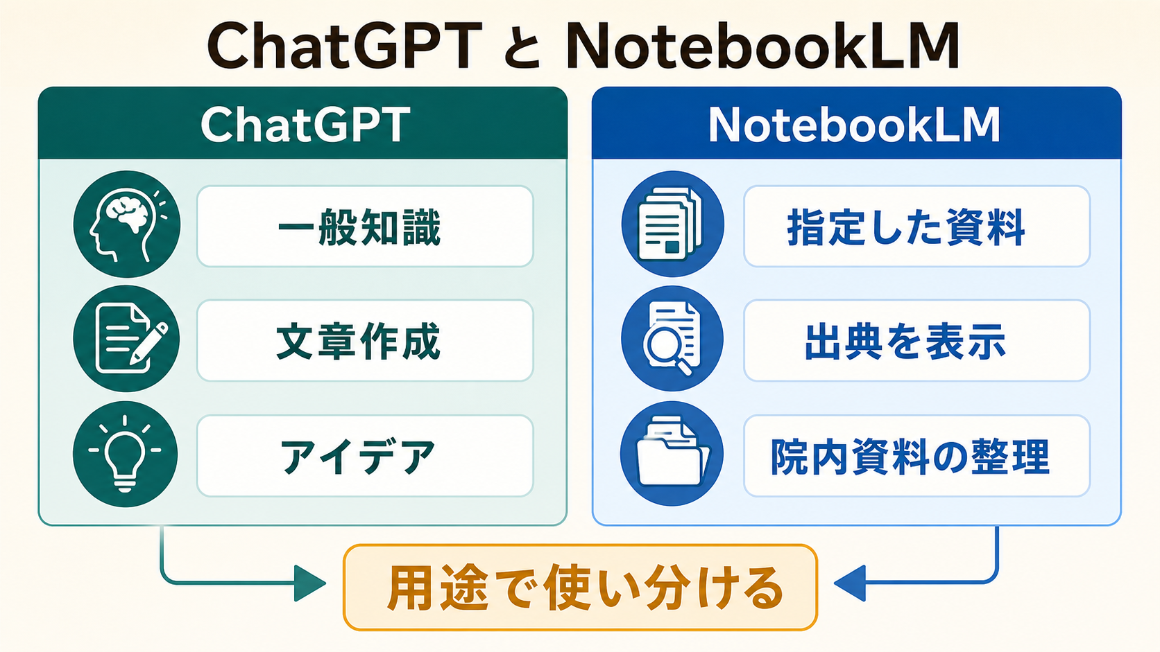 ChatGPTとGemini Notebookの使い分け。0→1はChatGPT、手元資料はGemini Notebook