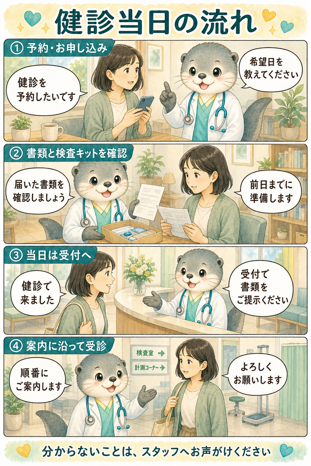 案内役キャラクターによる患者さん視点の健診・人間ドック受診手順漫画
