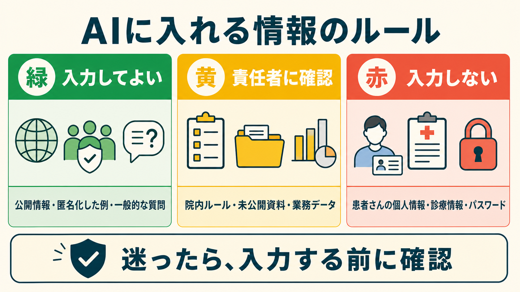 赤・黄・緑で入力可否を示す信号機